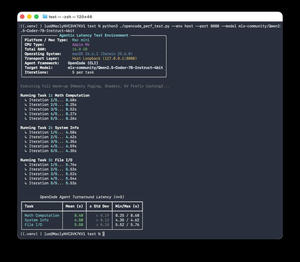 Terminal output: opencode_perf_test.py running on the host, showing mean times of 8.40s, 4.50s, and 5.58s for the three tasks.
