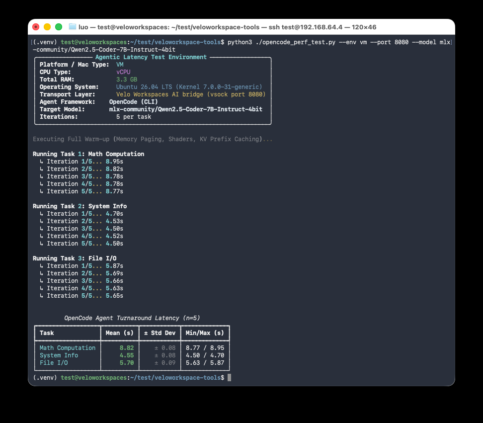 Terminal output: opencode_perf_test.py running inside the VM over AI Bridge, showing mean times of 8.82s, 4.55s, and 5.70s for the three tasks.