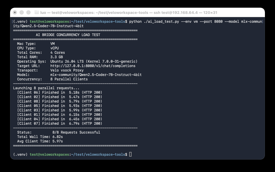 Terminal output: ai_load_test.py running inside the VM over AI Bridge with 8 parallel clients, total wall time 7.38s, avg client time 6.39s.
