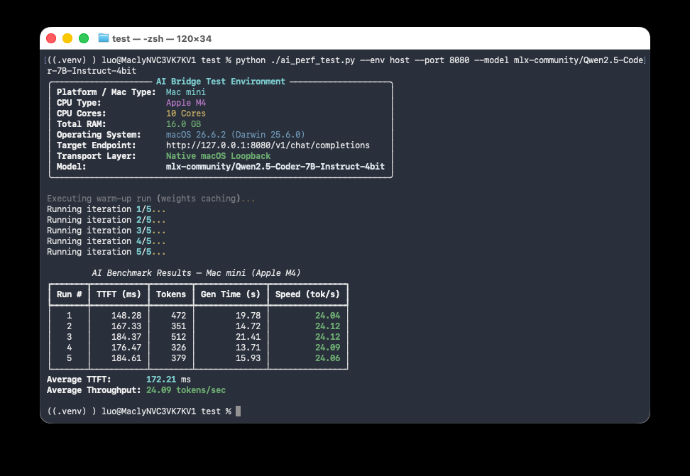 Terminal output: ai_perf_test.py running on the host, showing average TTFT 172.21 ms and average throughput 24.09 tokens/sec.